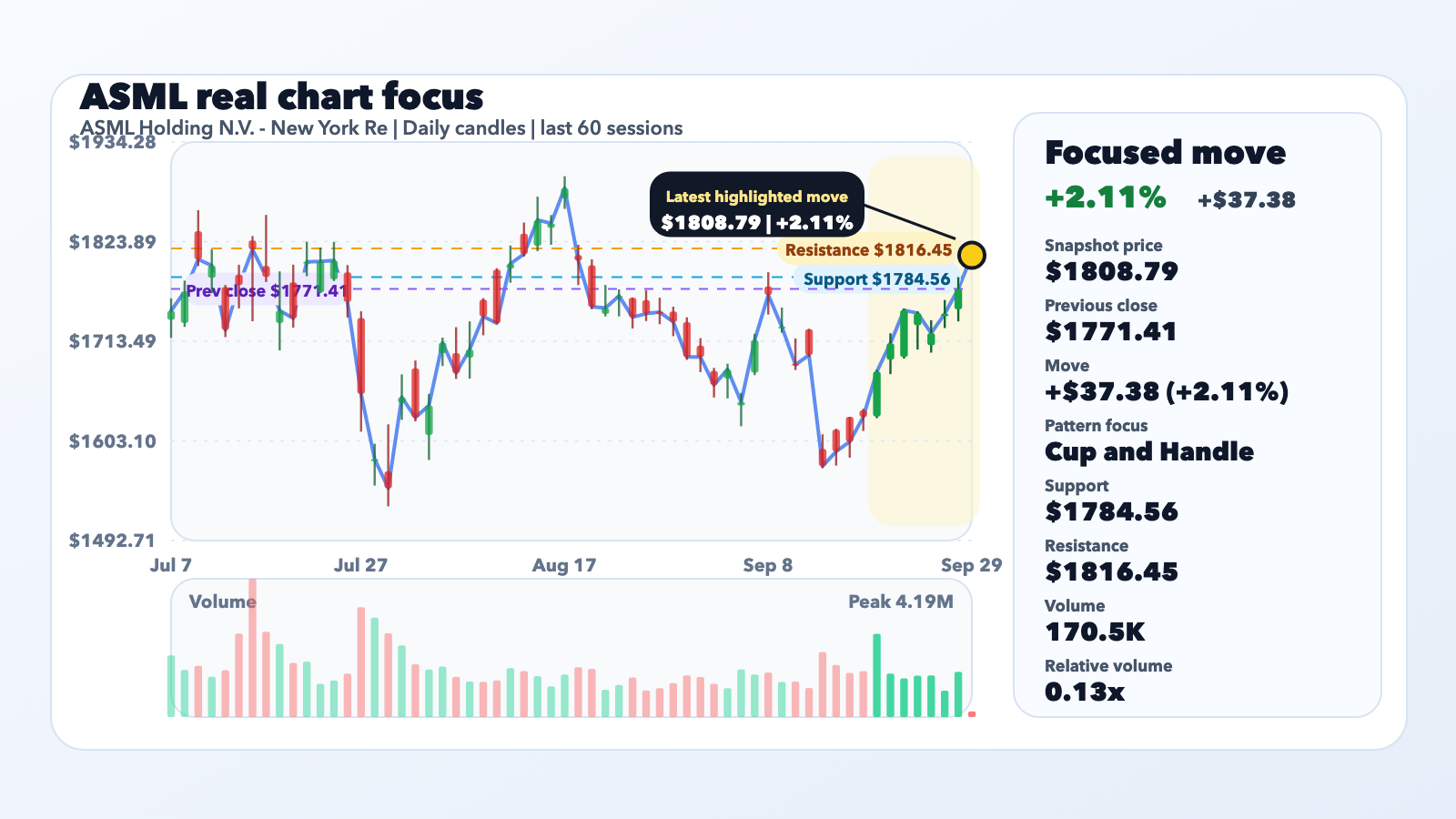 ASML Jumps 2.11% With Context, Not a Confirmed Catalyst editorial illustration